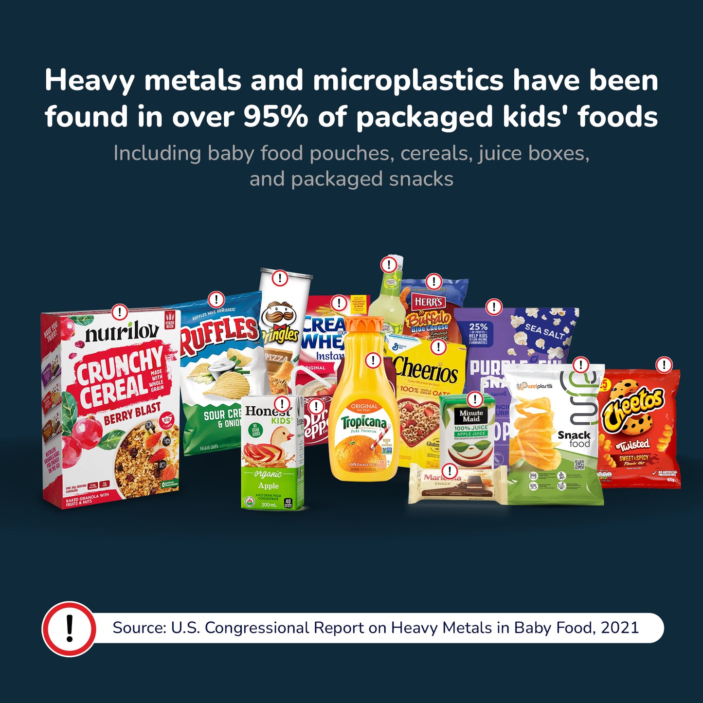 Kids Detox & Multivitamin Gummies