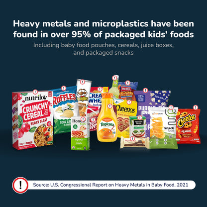Kids Detox & Multivitamin Gummies